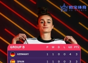 比利时逆袭成功，挪威-客场逆转，小组积分领先优势大扩展的简单介绍