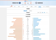 曼城客场四球大捷，巴黎圣日耳曼寸步难移