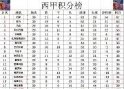 包含瓦伦西亚主场告捷，稳固积分榜位置的词条