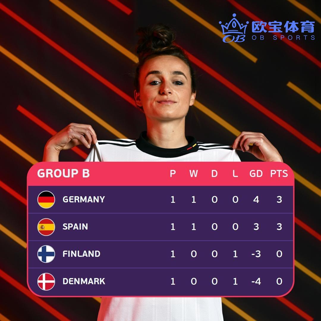 比利时逆袭成功，挪威-客场逆转，小组积分领先优势大扩展的简单介绍