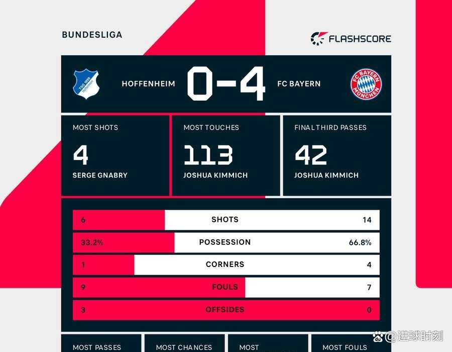 拜仁慕尼黑客场大胜扩大领先优势的简单介绍