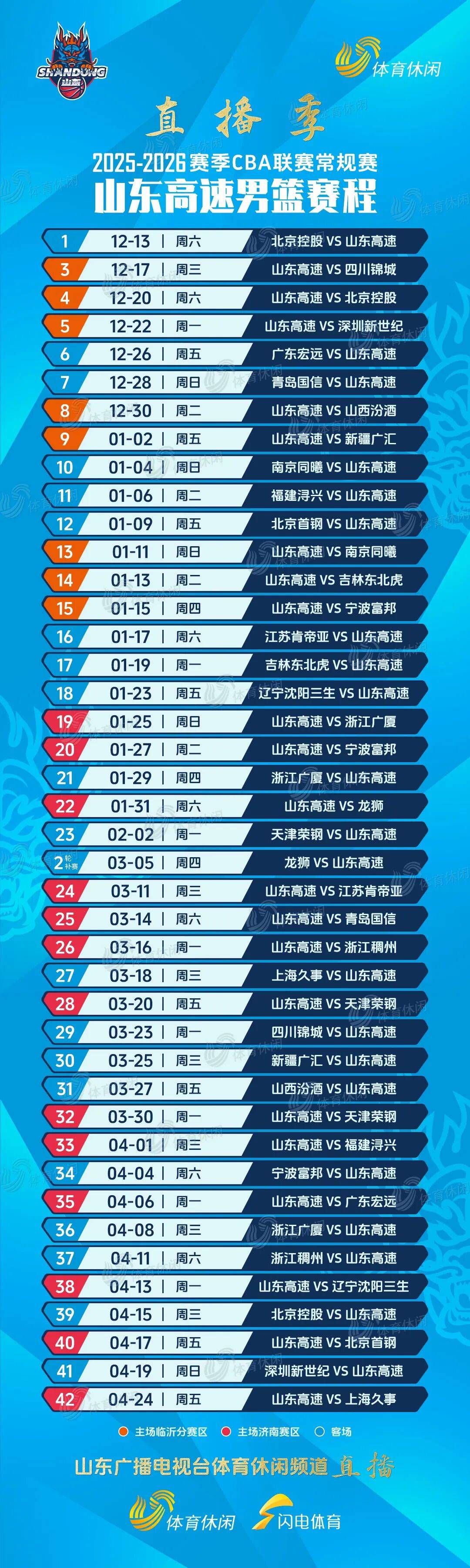 东野十二个纵队编制 东野十二个纵队编制